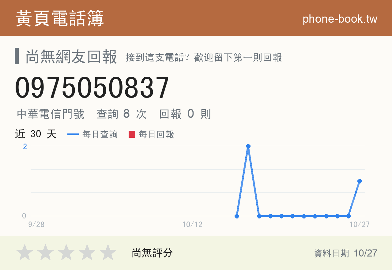 0975050837 評分卡：查詢 8 次、網友回報 0 則