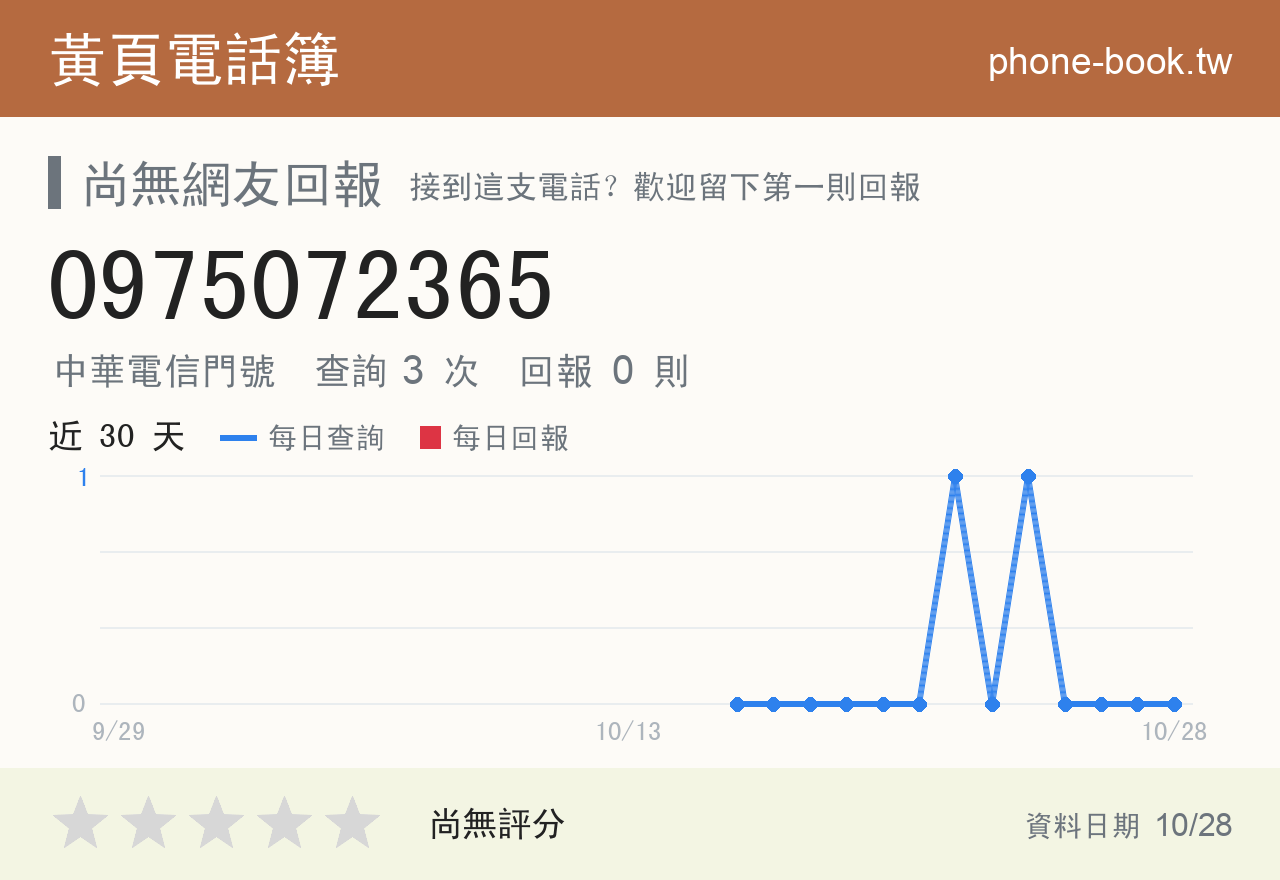 0975072365 評分卡：查詢 3 次、網友回報 0 則