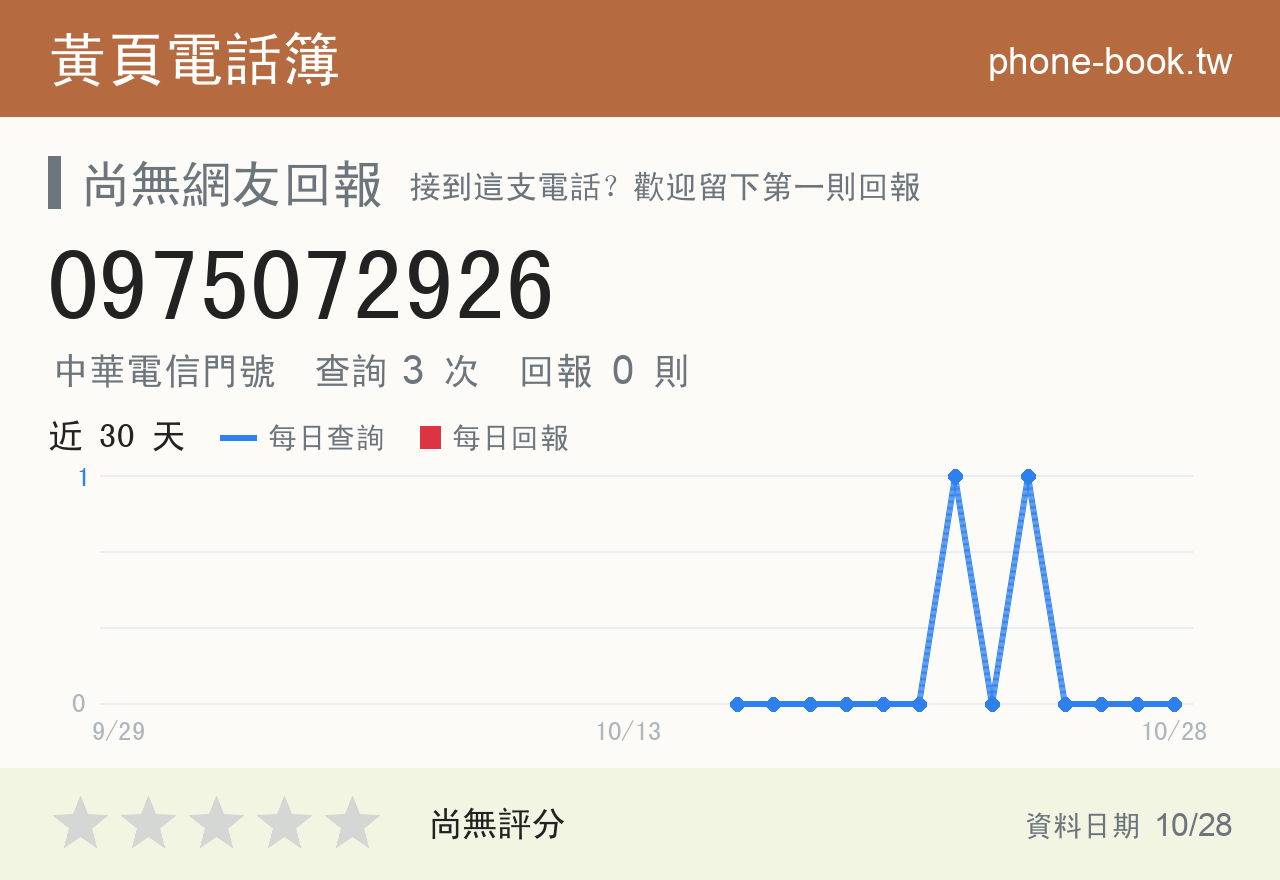 0975072926 評分卡：查詢 3 次、網友回報 0 則