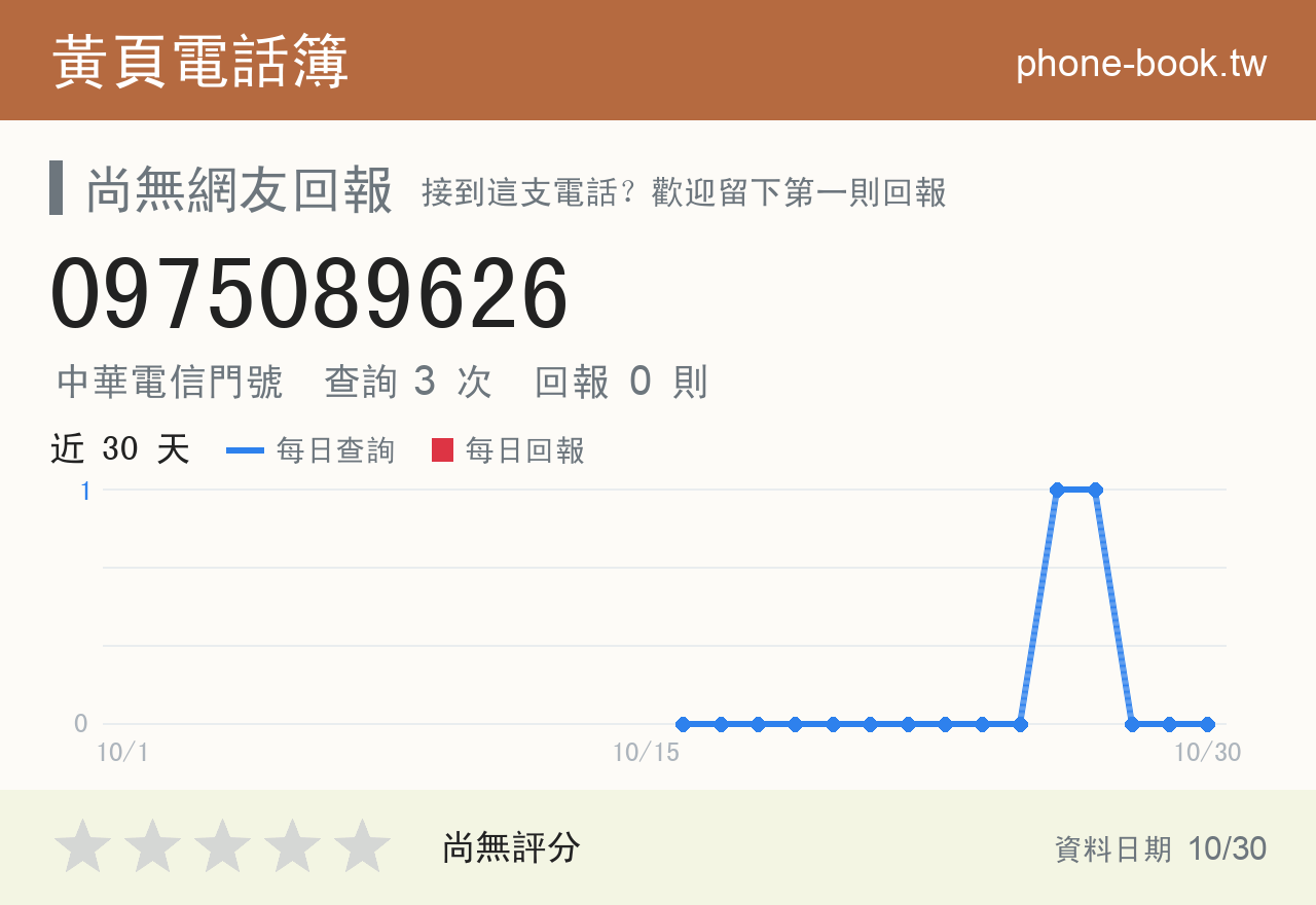 0975089626 評分卡：查詢 3 次、網友回報 0 則