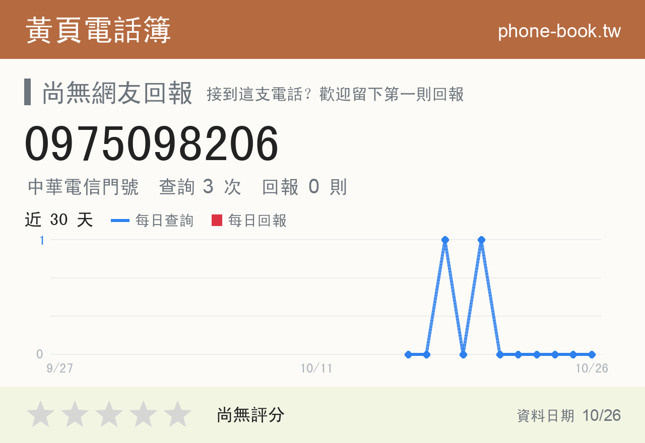 0975098206 評分卡：查詢 3 次、網友回報 0 則
