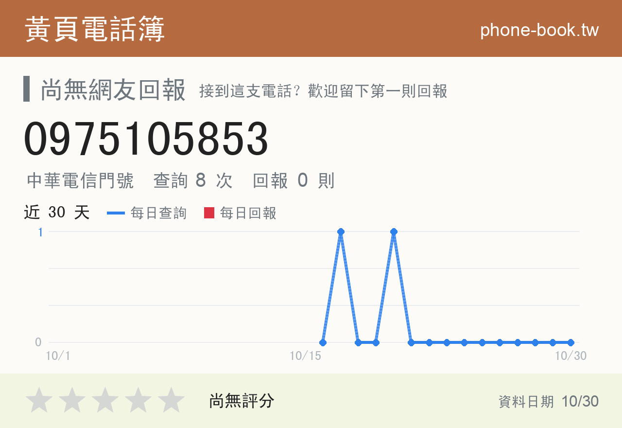0975105853 評分卡：查詢 8 次、網友回報 0 則