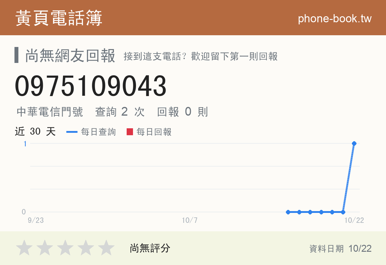 0975109043 評分卡：查詢 2 次、網友回報 0 則