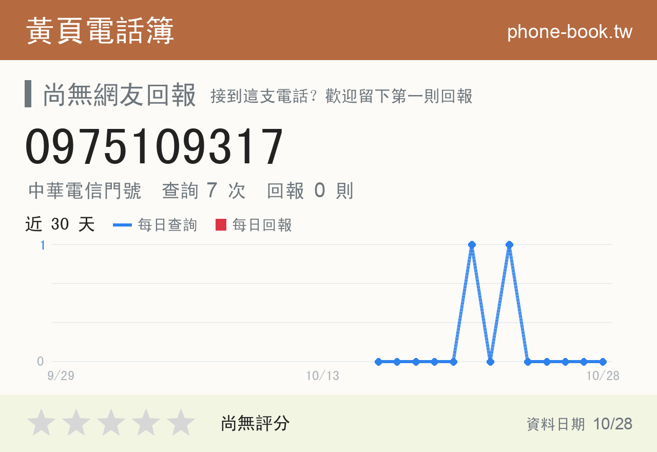0975109317 評分卡：查詢 7 次、網友回報 0 則