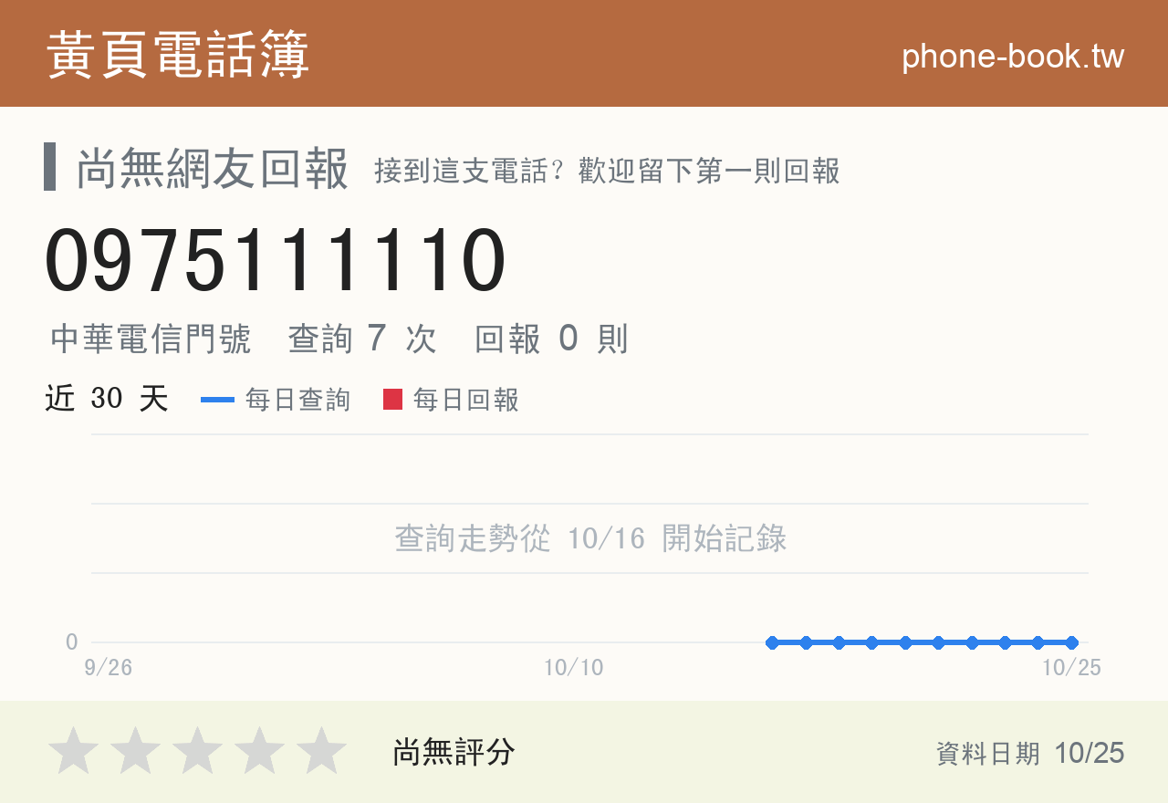 0975111110 評分卡：查詢 7 次、網友回報 0 則
