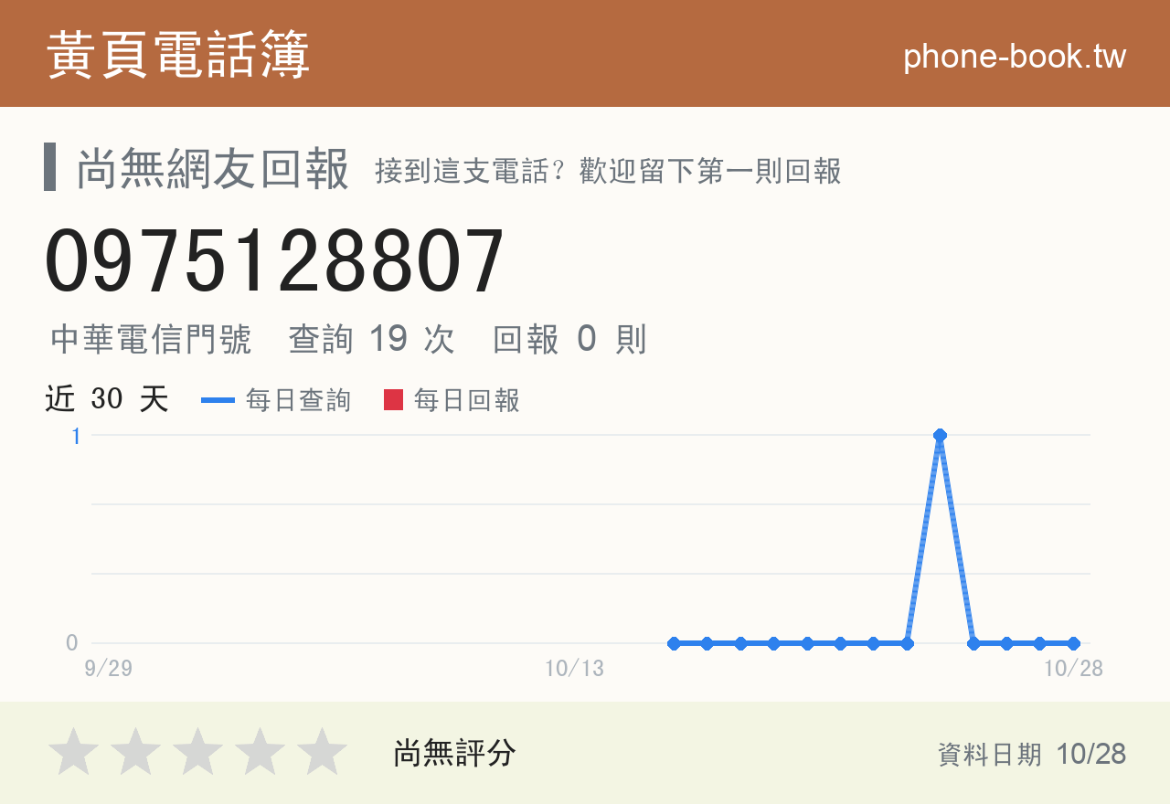 0975128807 評分卡：查詢 19 次、網友回報 0 則