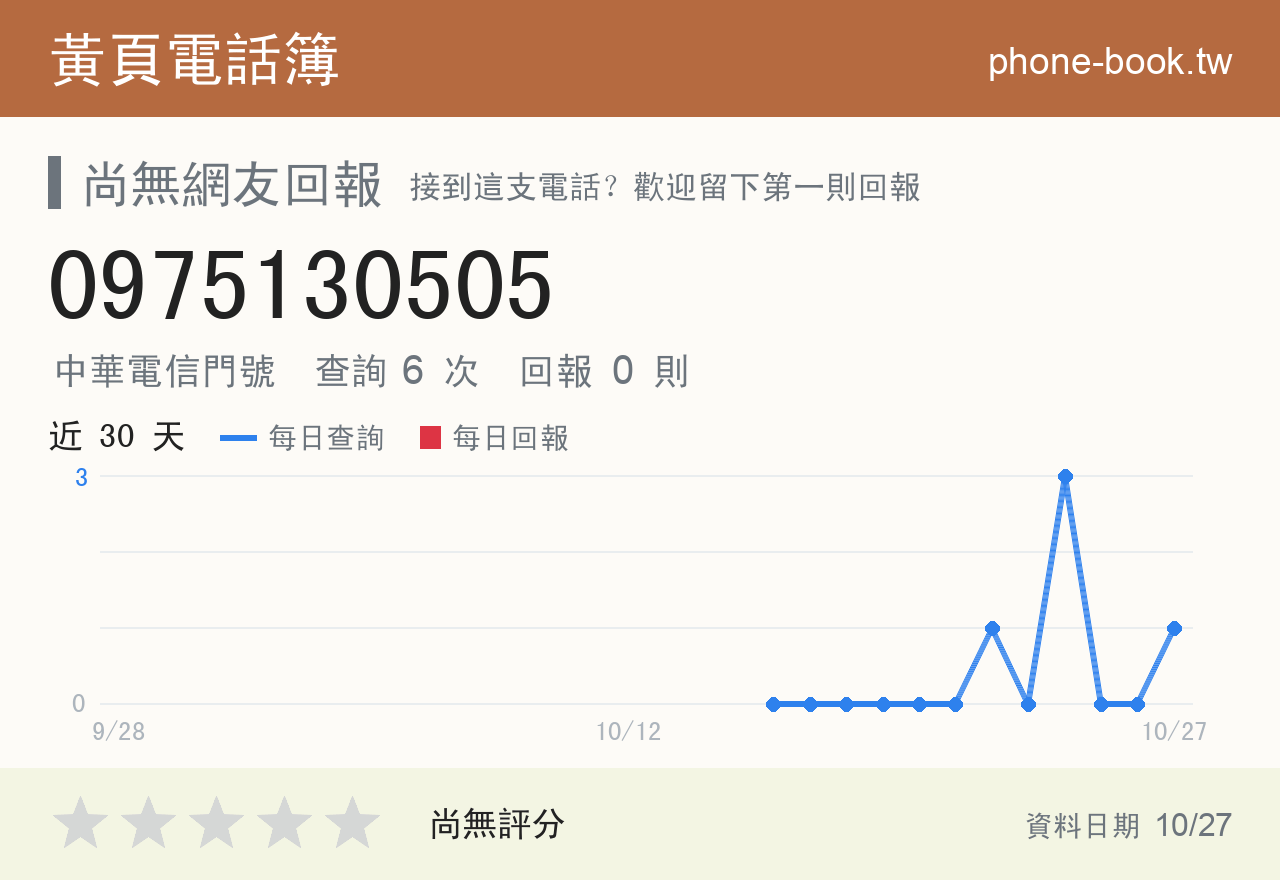 0975130505 評分卡：查詢 6 次、網友回報 0 則