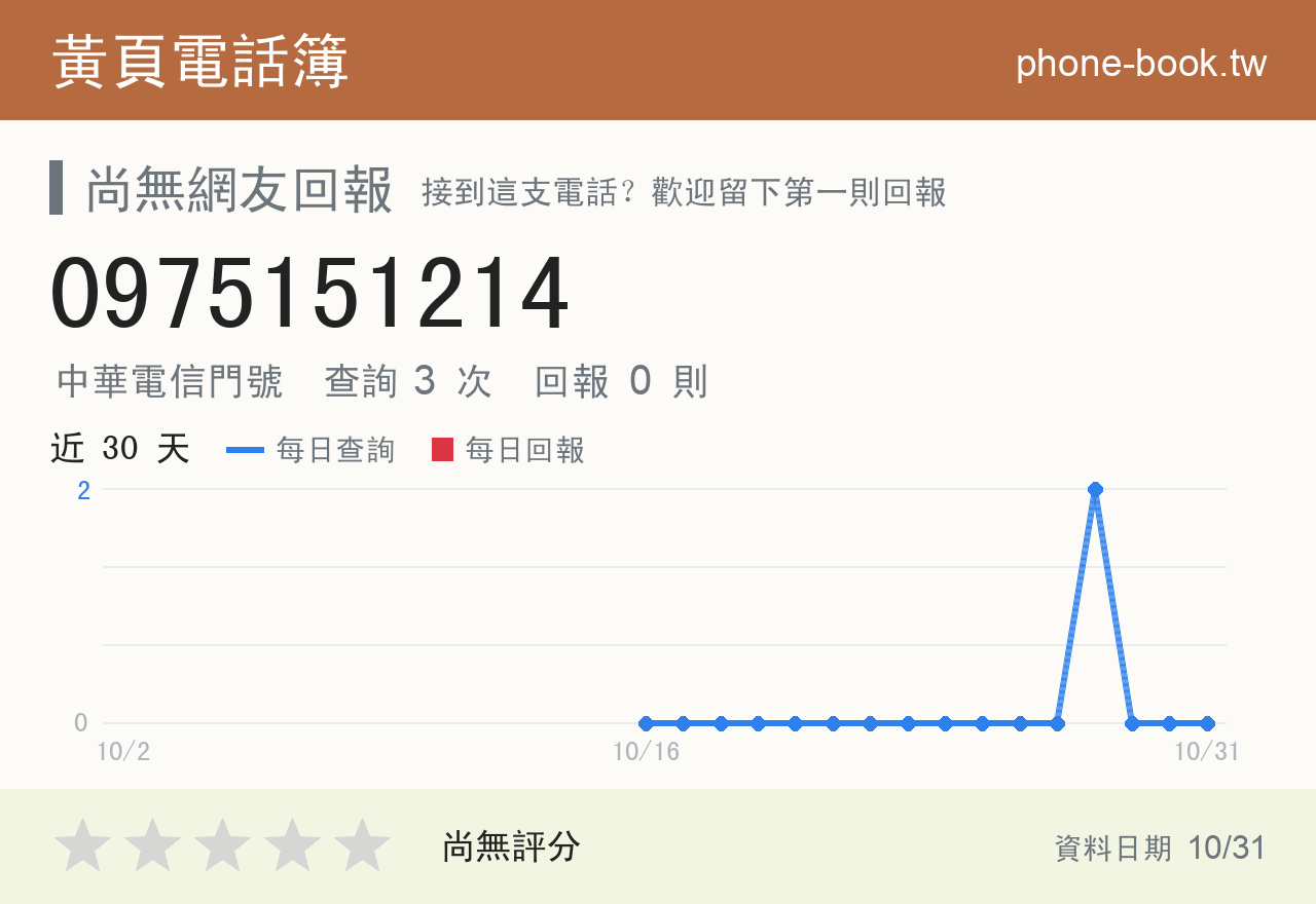 0975151214 評分卡：查詢 3 次、網友回報 0 則