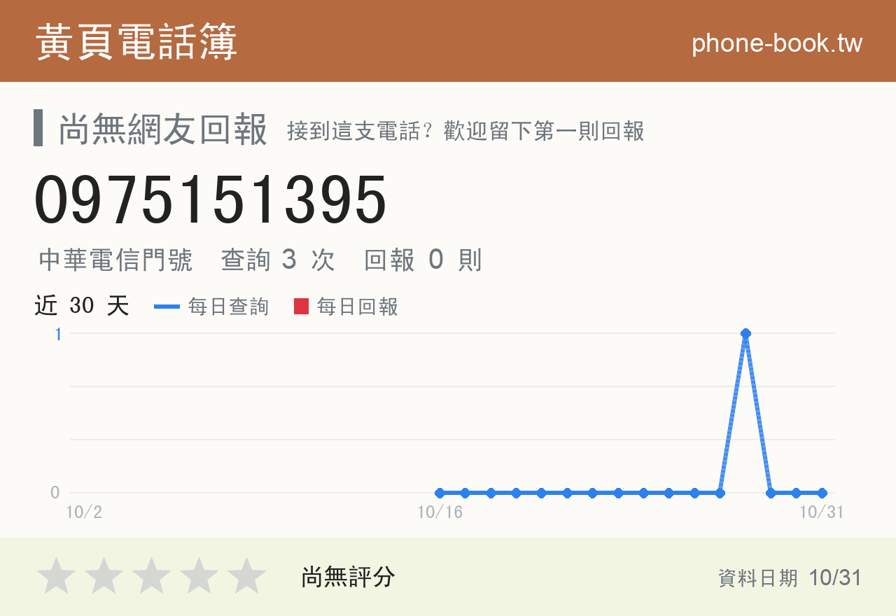 0975151395 評分卡：查詢 3 次、網友回報 0 則