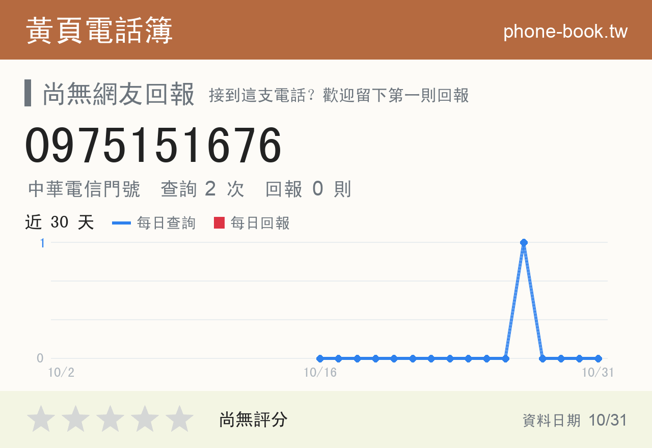 0975151676 評分卡：查詢 2 次、網友回報 0 則