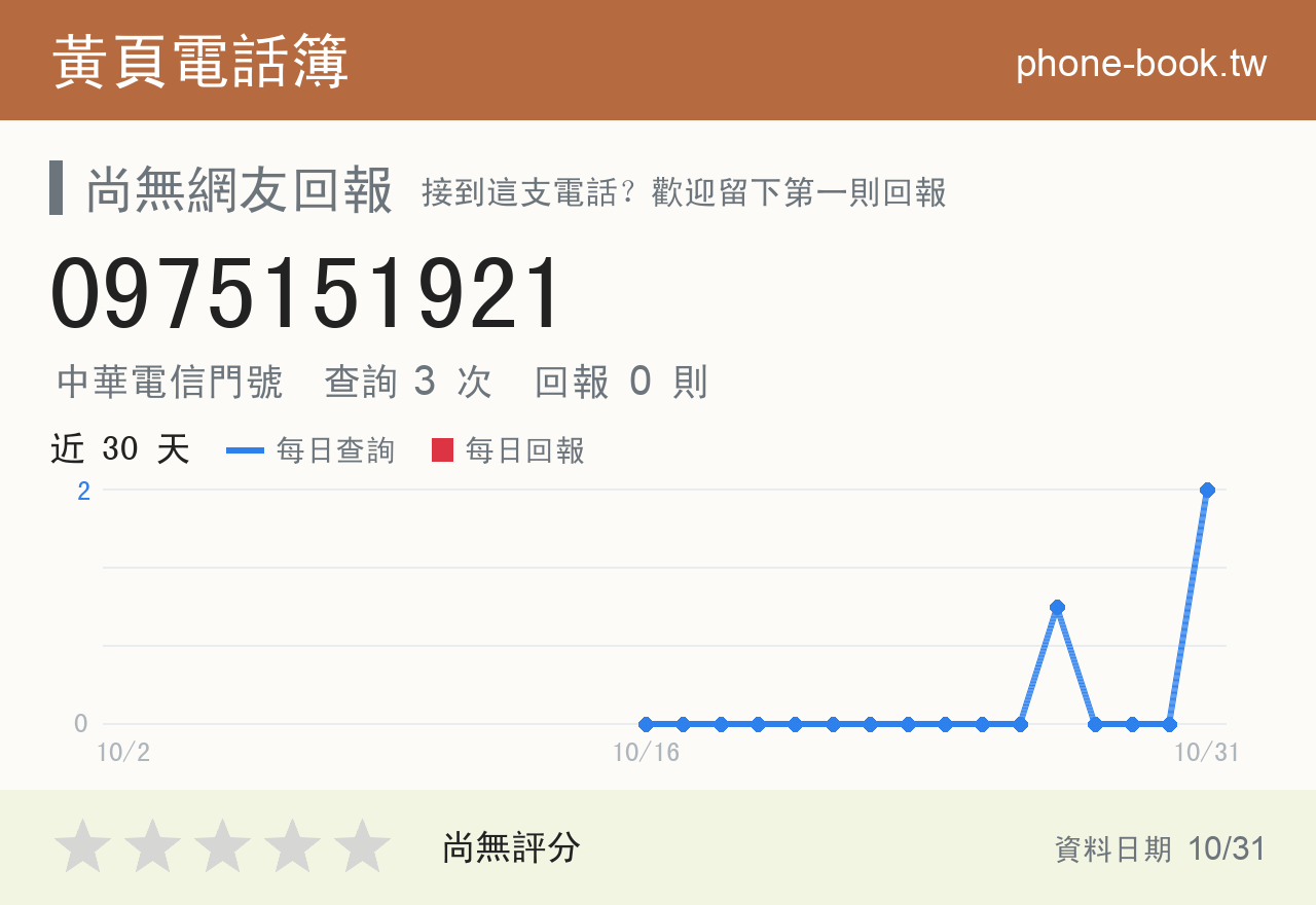 0975151921 評分卡：查詢 3 次、網友回報 0 則