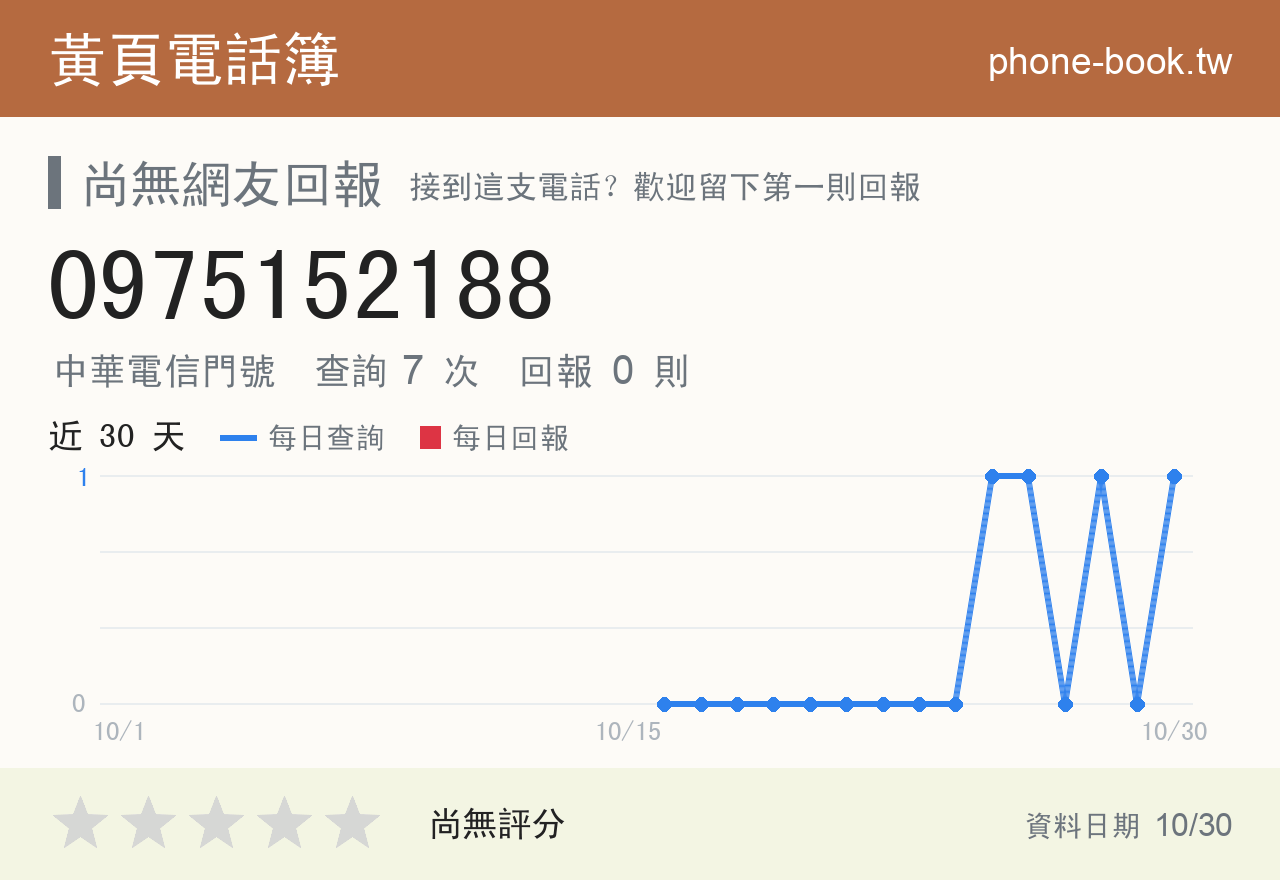 0975152188 評分卡：查詢 7 次、網友回報 0 則