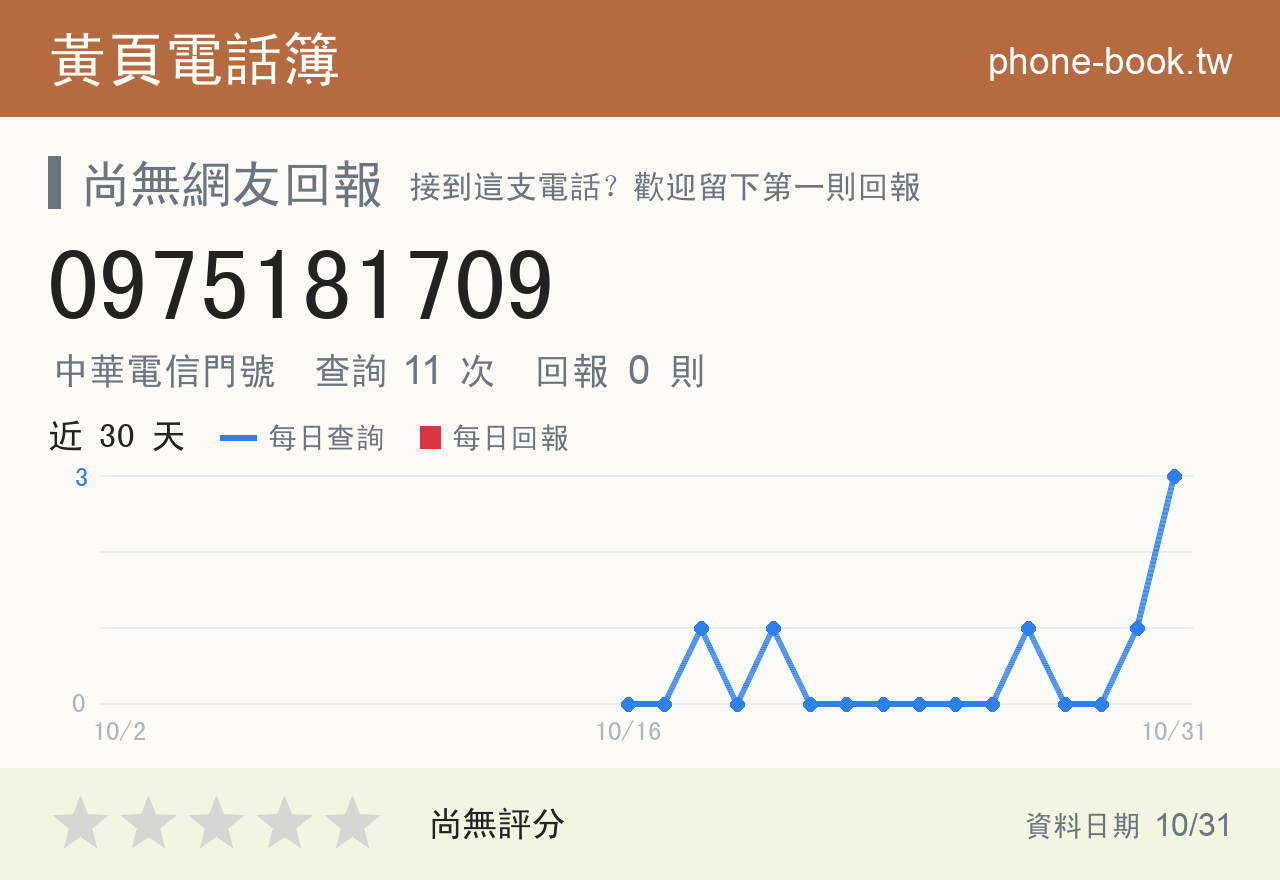 0975181709 評分卡：查詢 11 次、網友回報 0 則