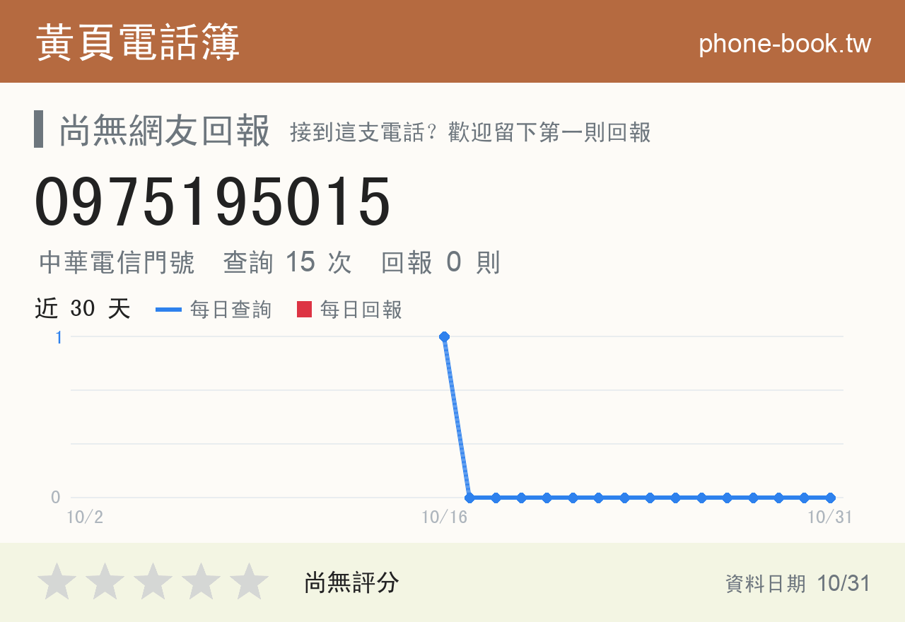 0975195015 評分卡：查詢 15 次、網友回報 0 則