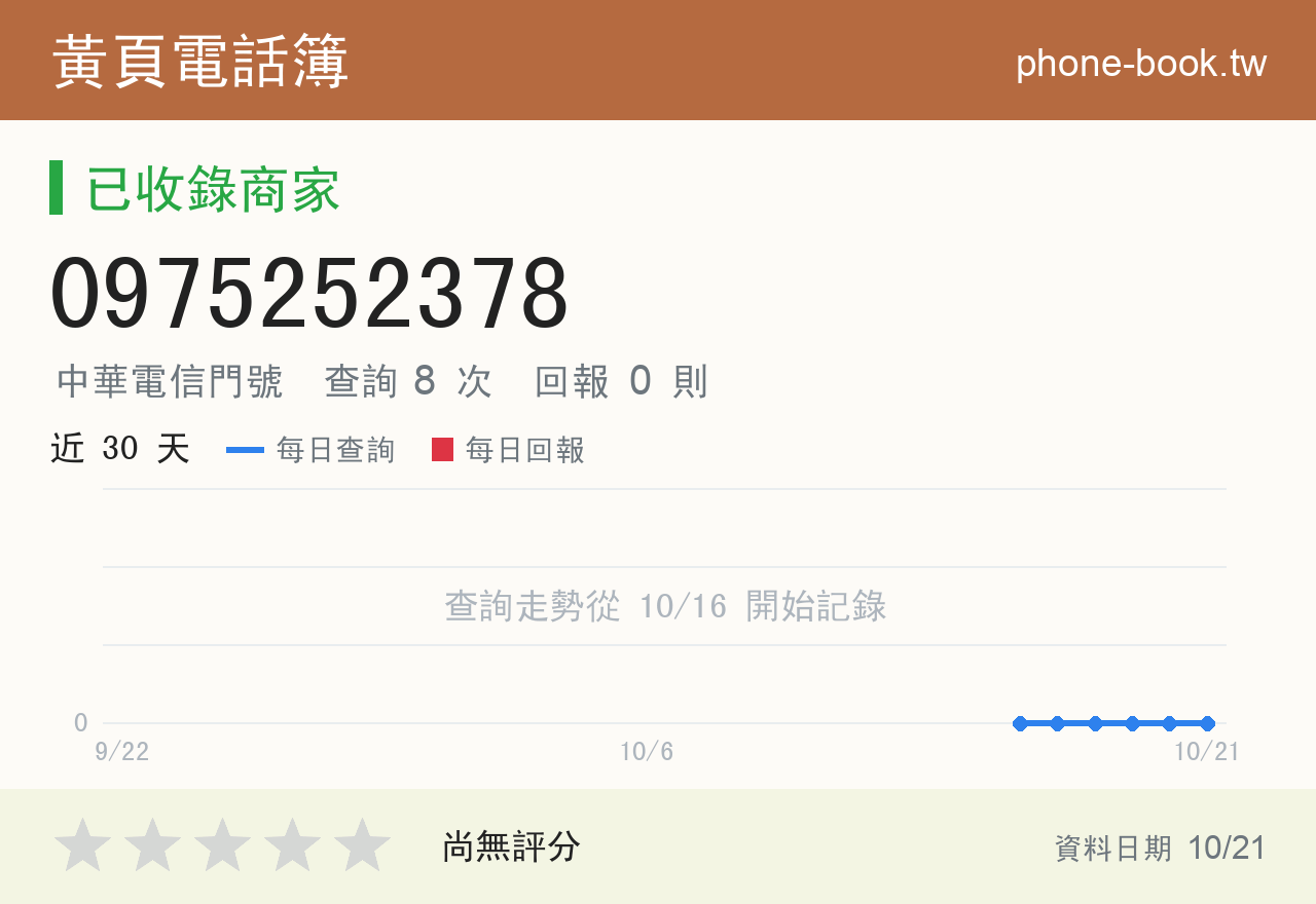 0975252378 評分卡：查詢 8 次、網友回報 0 則