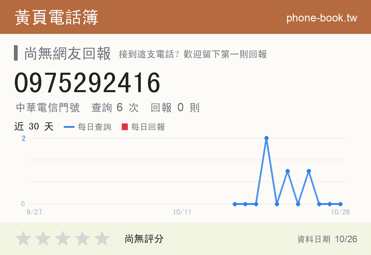 0975292416 評分卡：查詢 6 次、網友回報 0 則