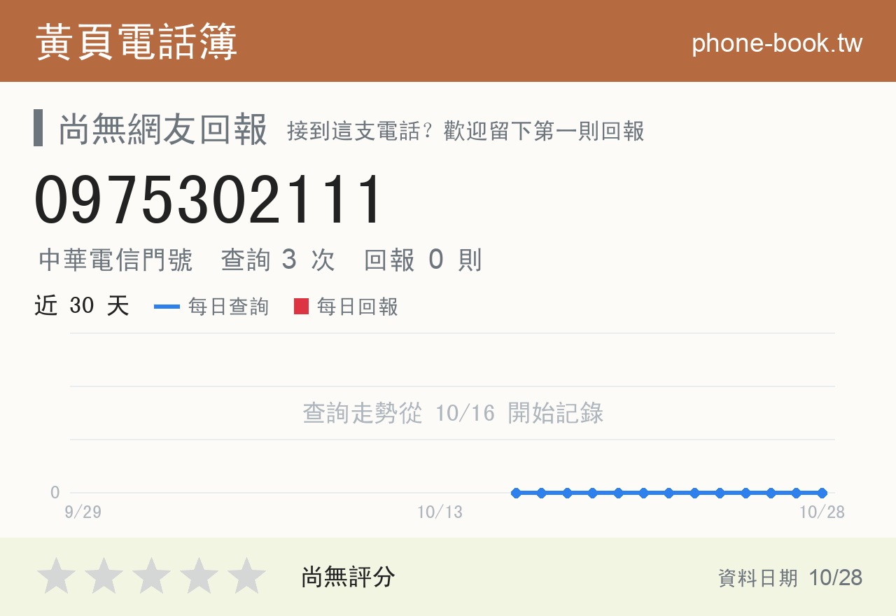 0975302111 評分卡：查詢 3 次、網友回報 0 則