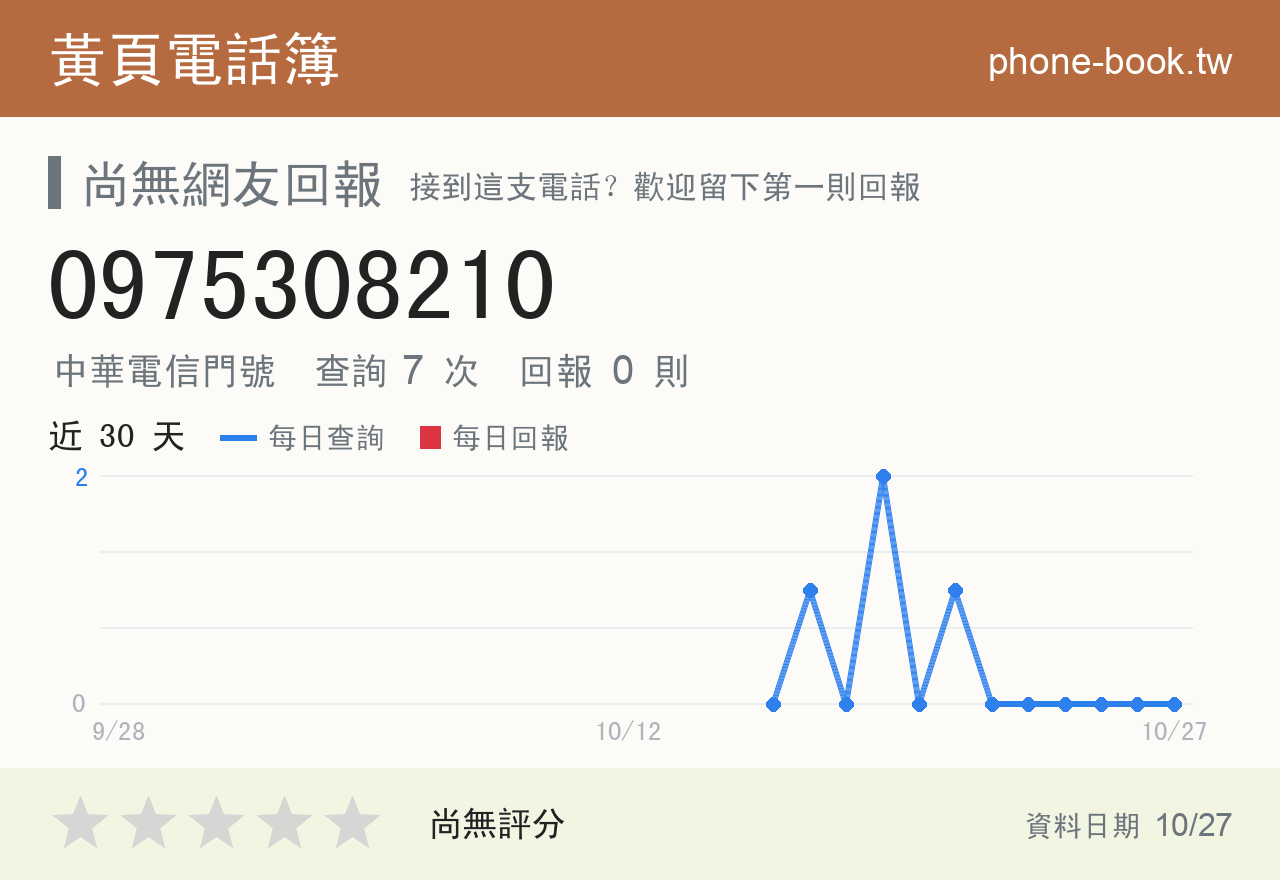 0975308210 評分卡：查詢 7 次、網友回報 0 則