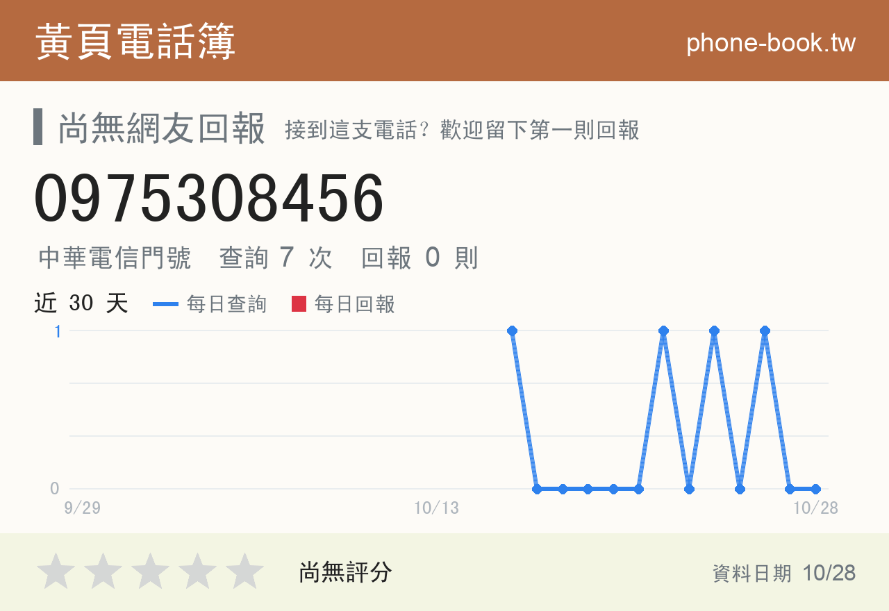 0975308456 評分卡：查詢 7 次、網友回報 0 則