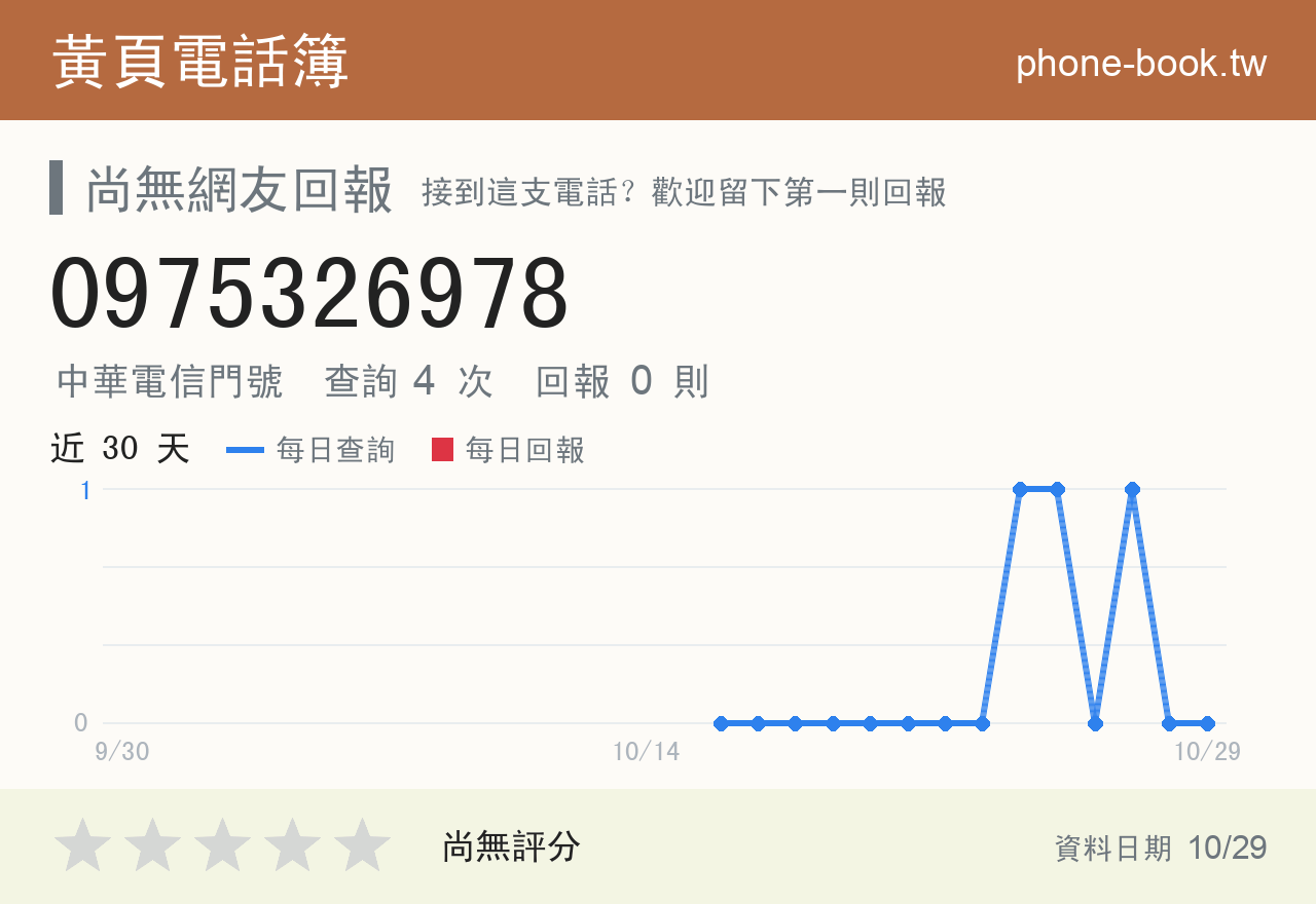 0975326978 評分卡：查詢 4 次、網友回報 0 則
