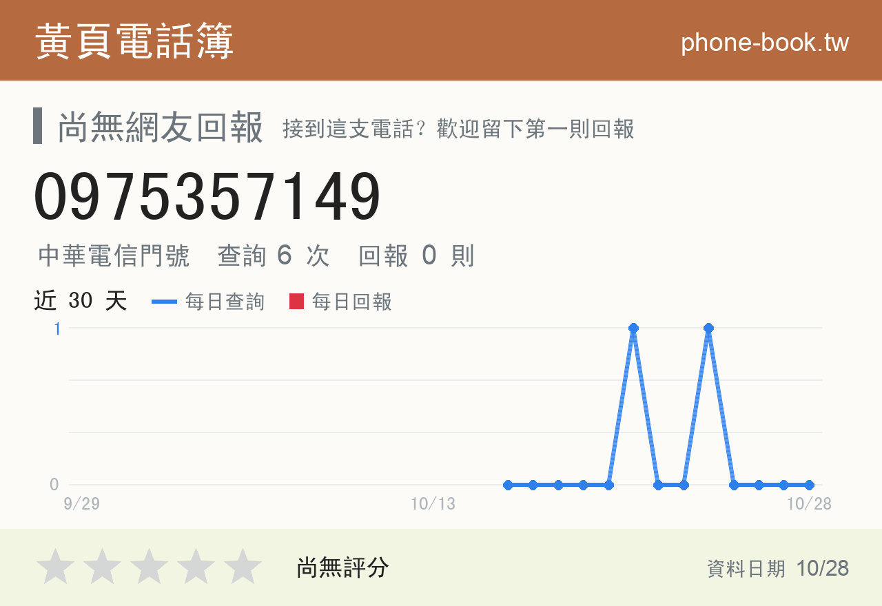 0975357149 評分卡：查詢 6 次、網友回報 0 則