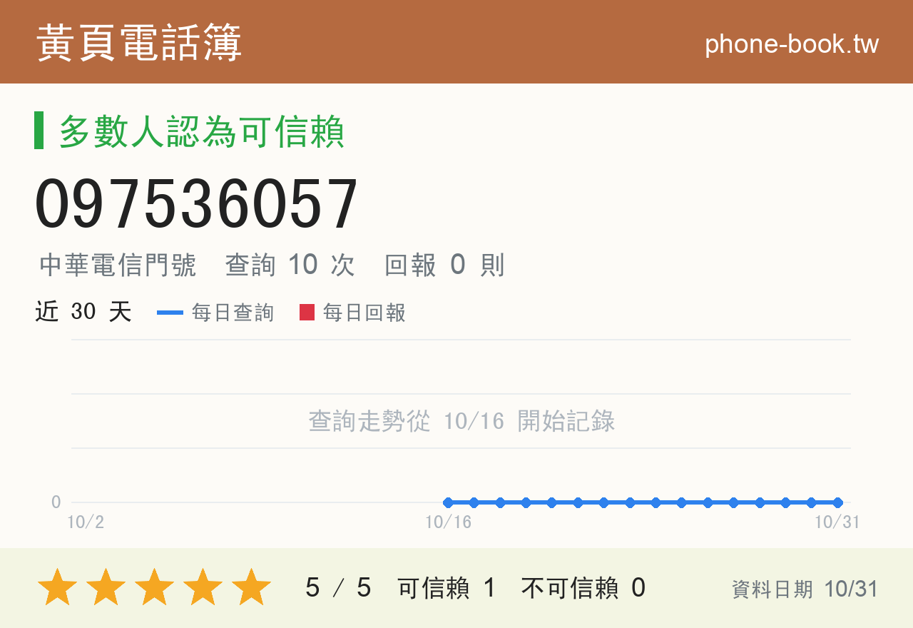 097536057 評分卡：查詢 10 次、網友回報 0 則
