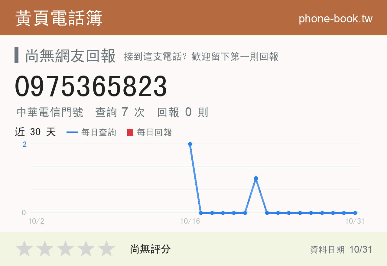0975365823 評分卡：查詢 7 次、網友回報 0 則