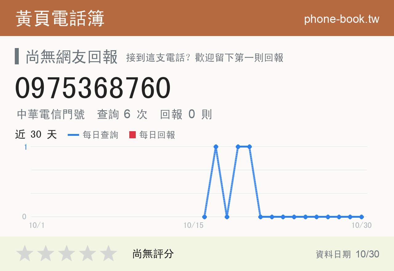0975368760 評分卡：查詢 6 次、網友回報 0 則
