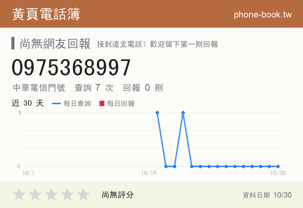 0975368997 評分卡：查詢 7 次、網友回報 0 則