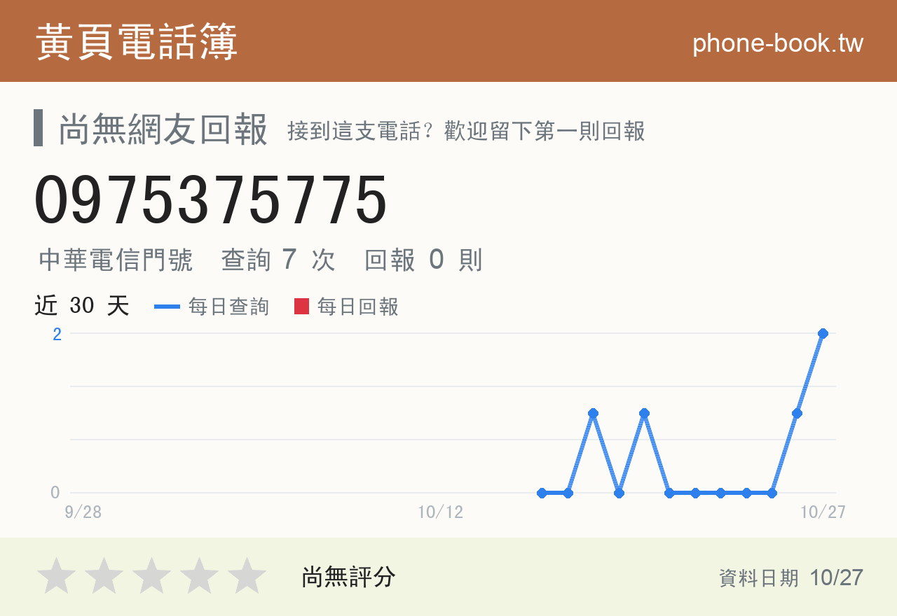 0975375775 評分卡：查詢 7 次、網友回報 0 則