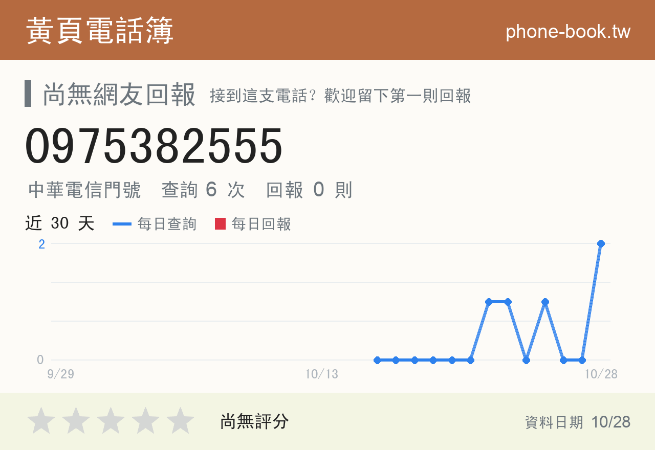 0975382555 評分卡：查詢 6 次、網友回報 0 則