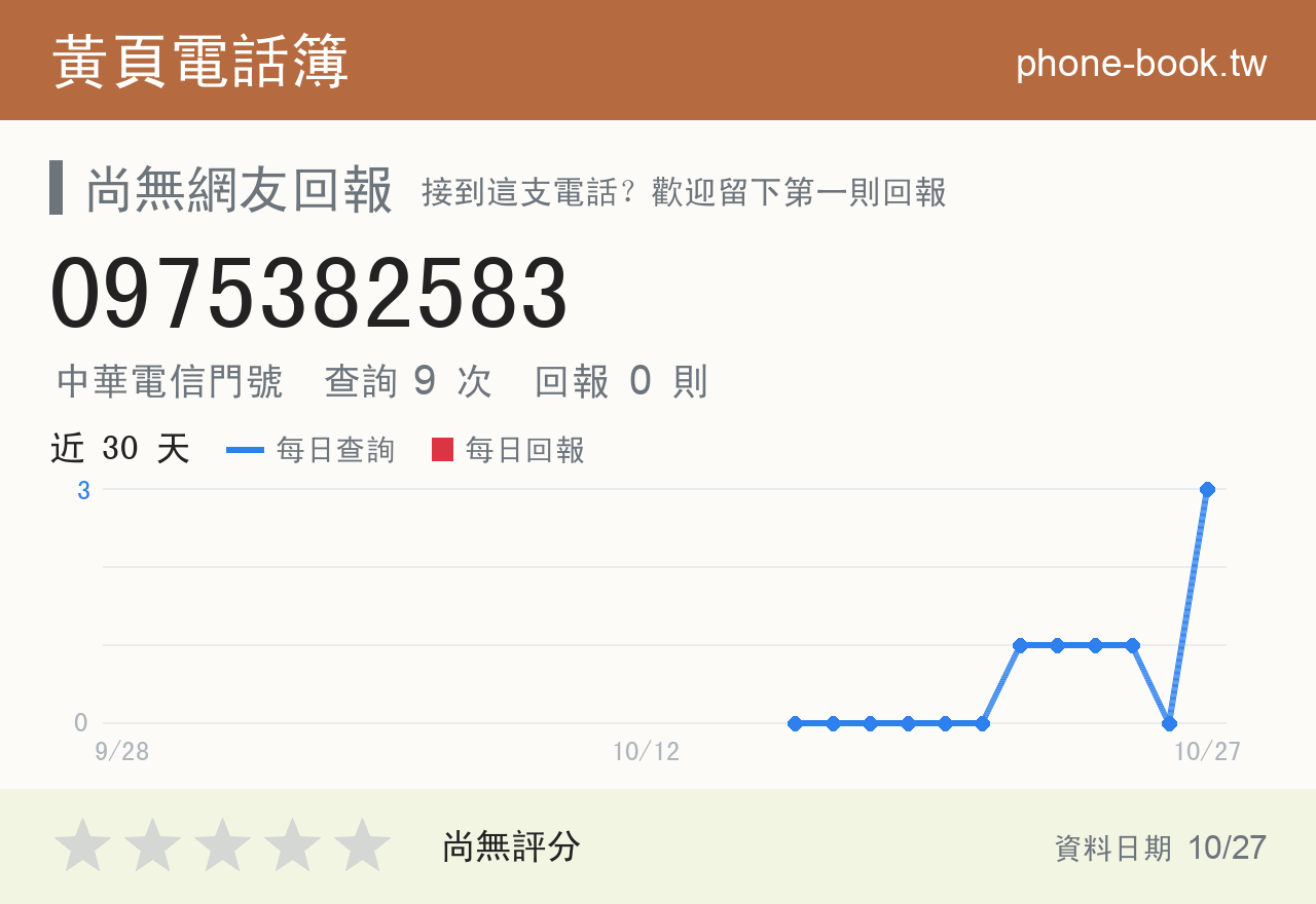 0975382583 評分卡：查詢 9 次、網友回報 0 則