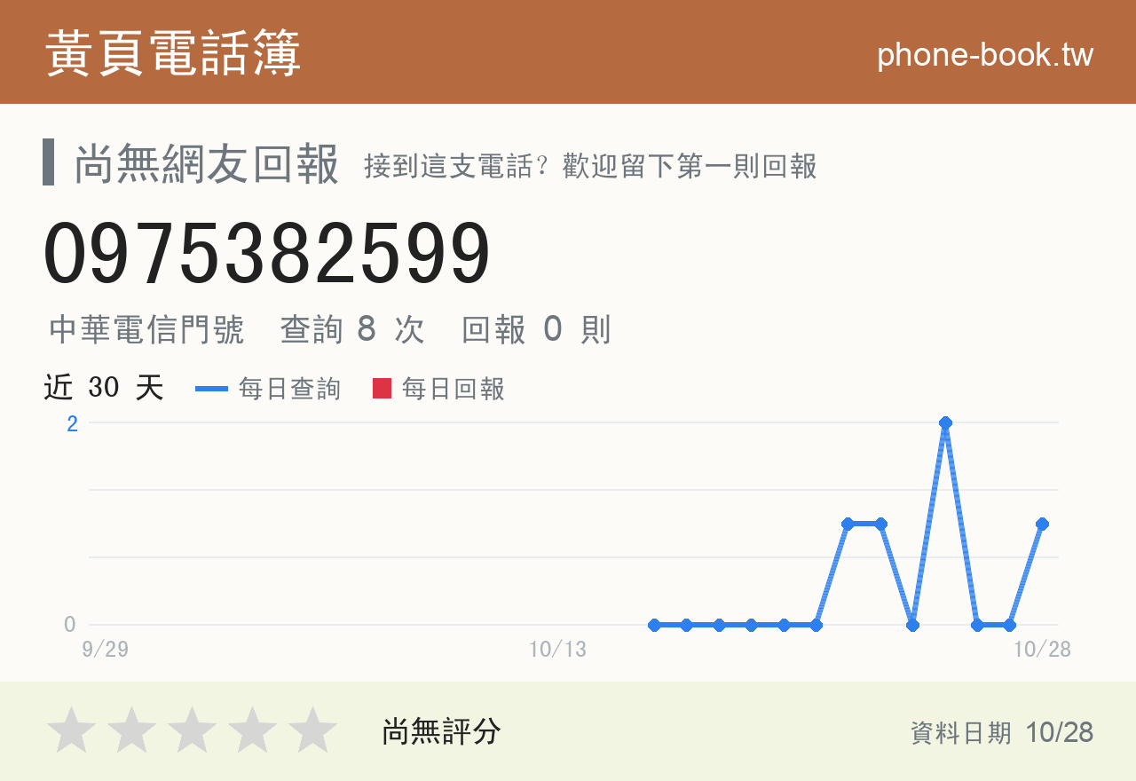 0975382599 評分卡：查詢 8 次、網友回報 0 則