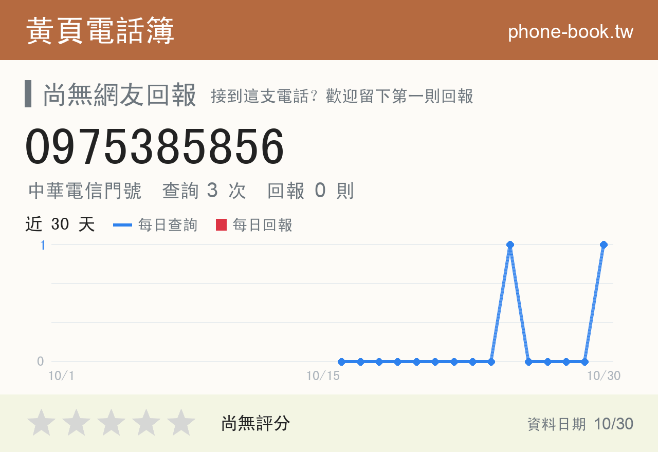 0975385856 評分卡：查詢 3 次、網友回報 0 則