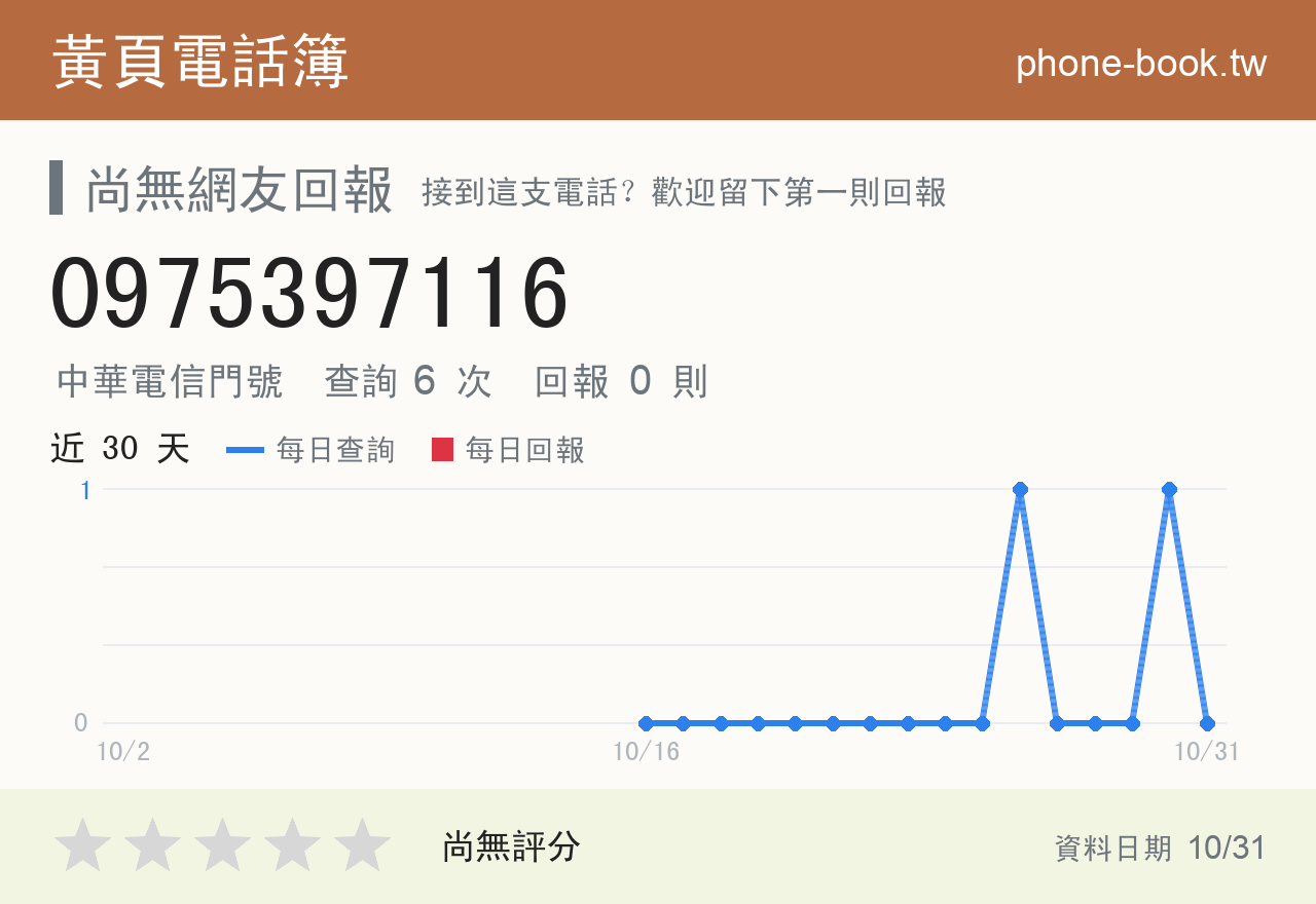0975397116 評分卡：查詢 6 次、網友回報 0 則