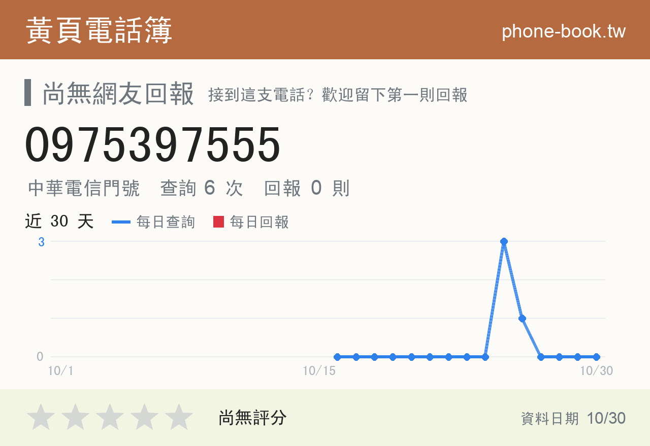 0975397555 評分卡：查詢 6 次、網友回報 0 則
