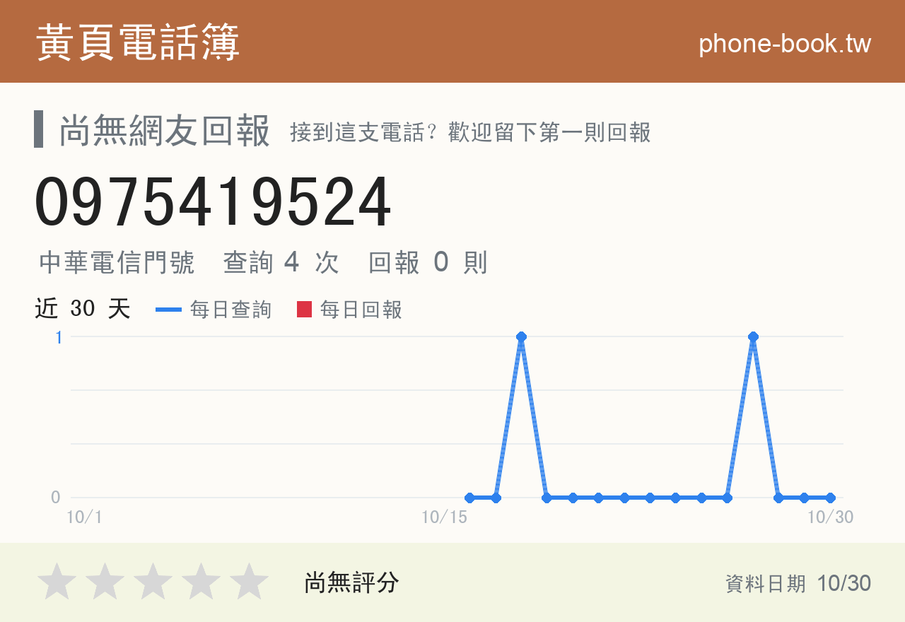 0975419524 評分卡：查詢 4 次、網友回報 0 則