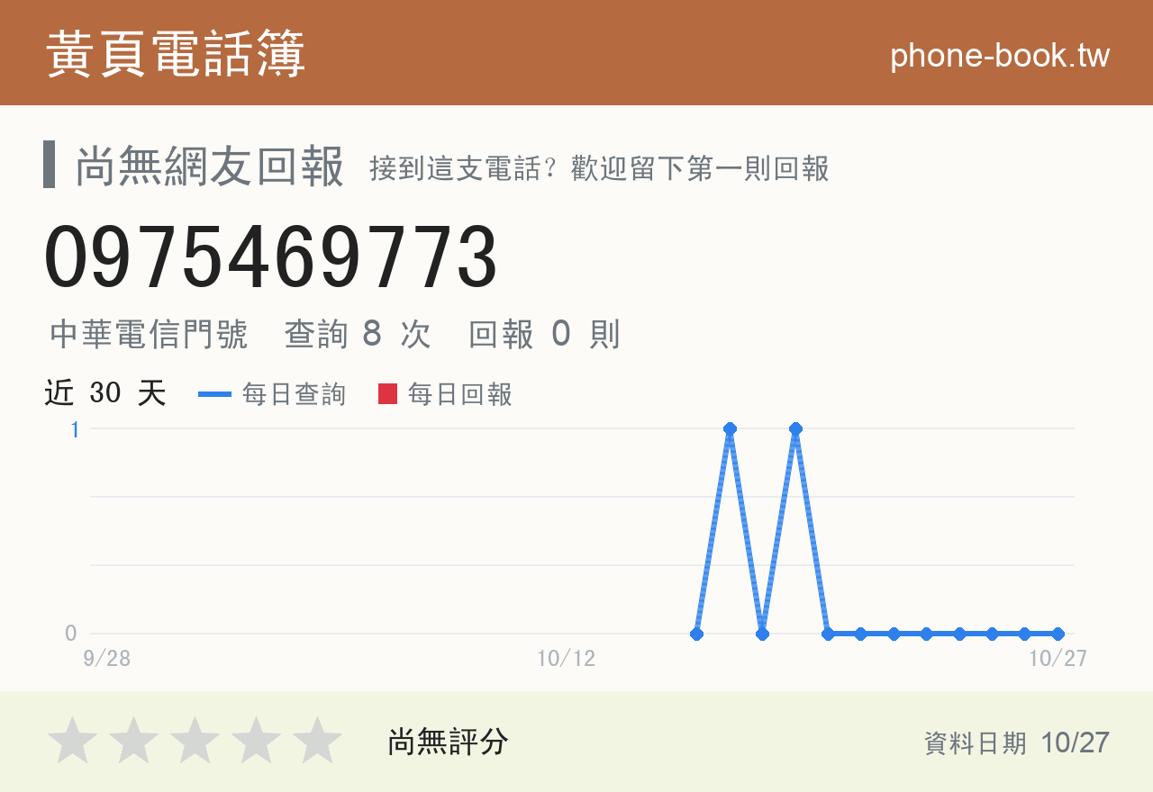 0975469773 評分卡：查詢 8 次、網友回報 0 則