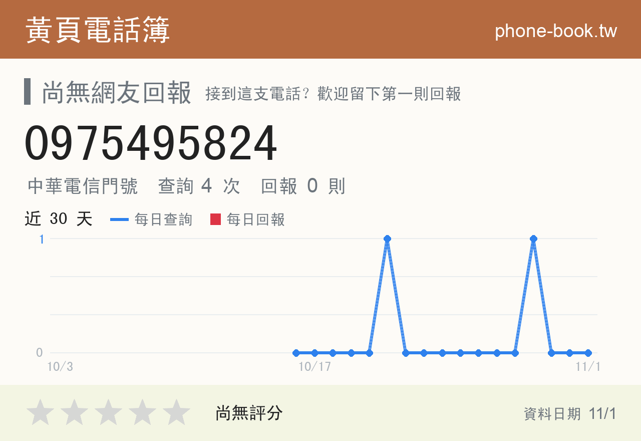 0975495824 評分卡：查詢 4 次、網友回報 0 則