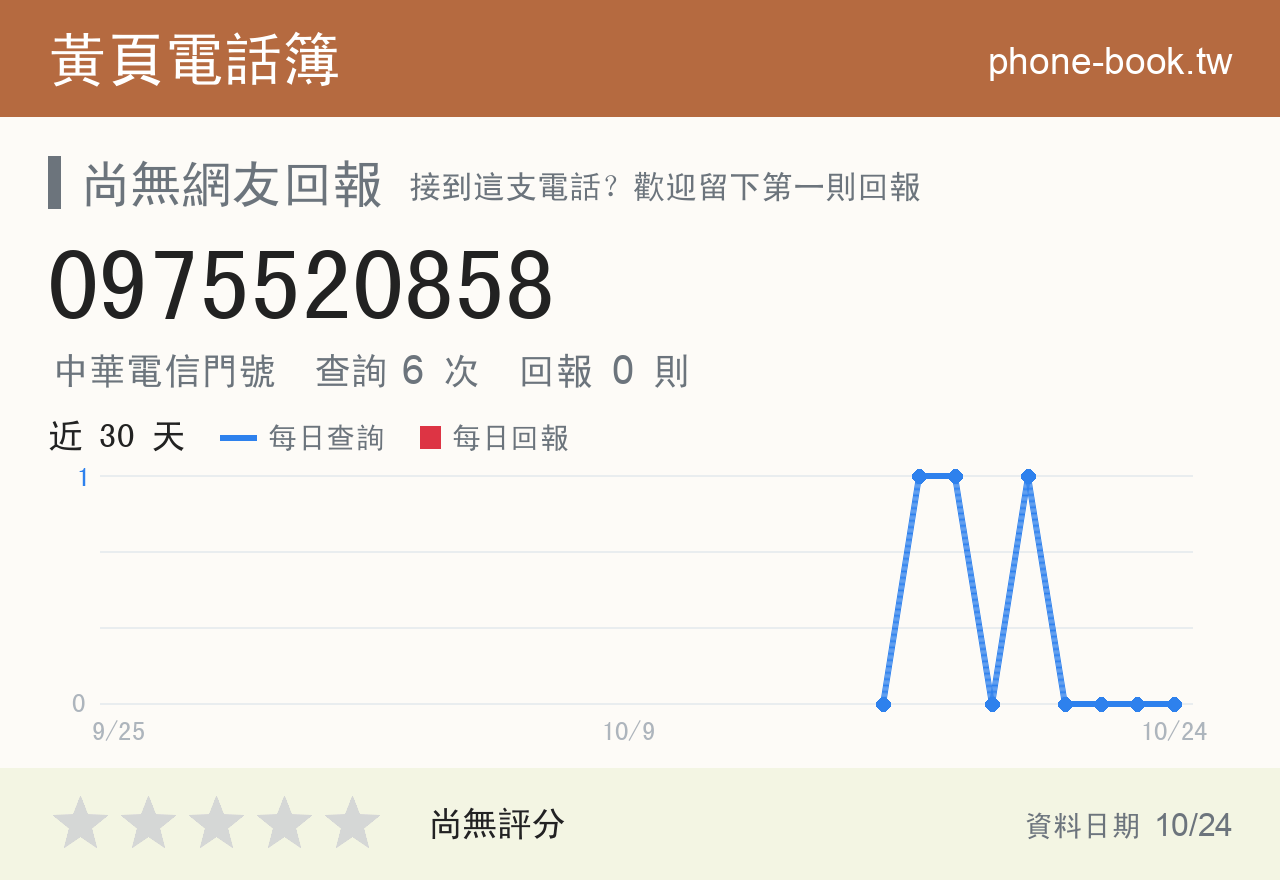 0975520858 評分卡：查詢 6 次、網友回報 0 則