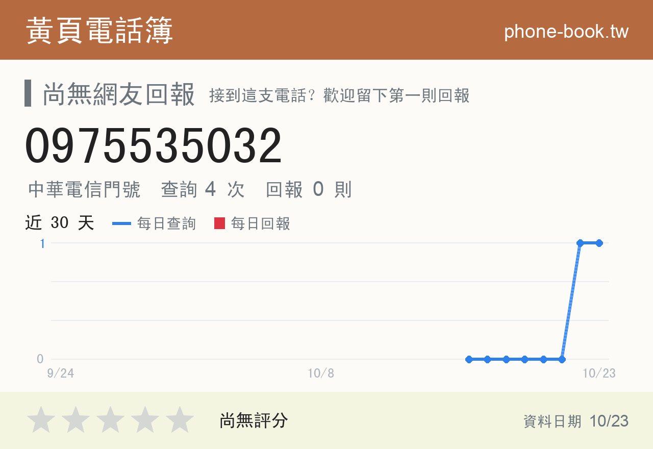 0975535032 評分卡：查詢 4 次、網友回報 0 則