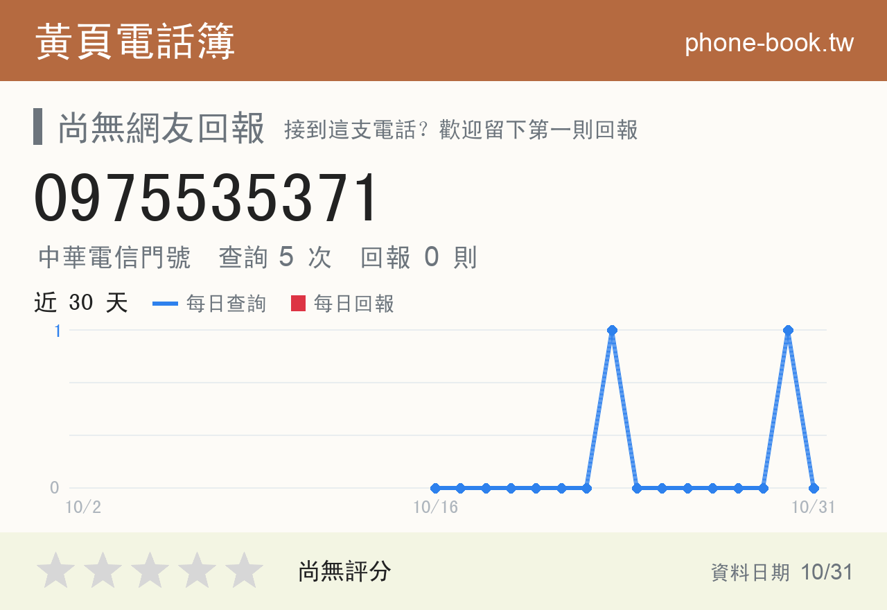 0975535371 評分卡：查詢 5 次、網友回報 0 則