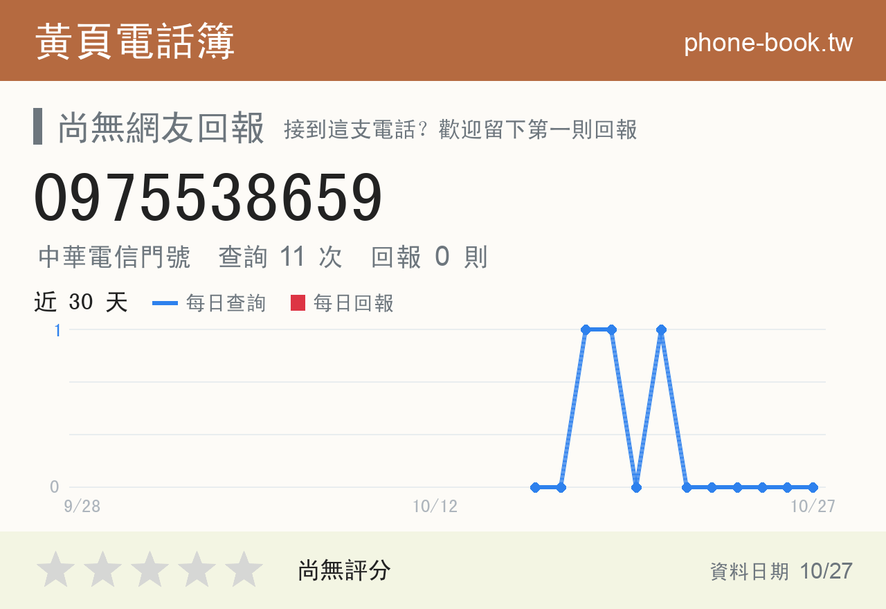 0975538659 評分卡：查詢 11 次、網友回報 0 則
