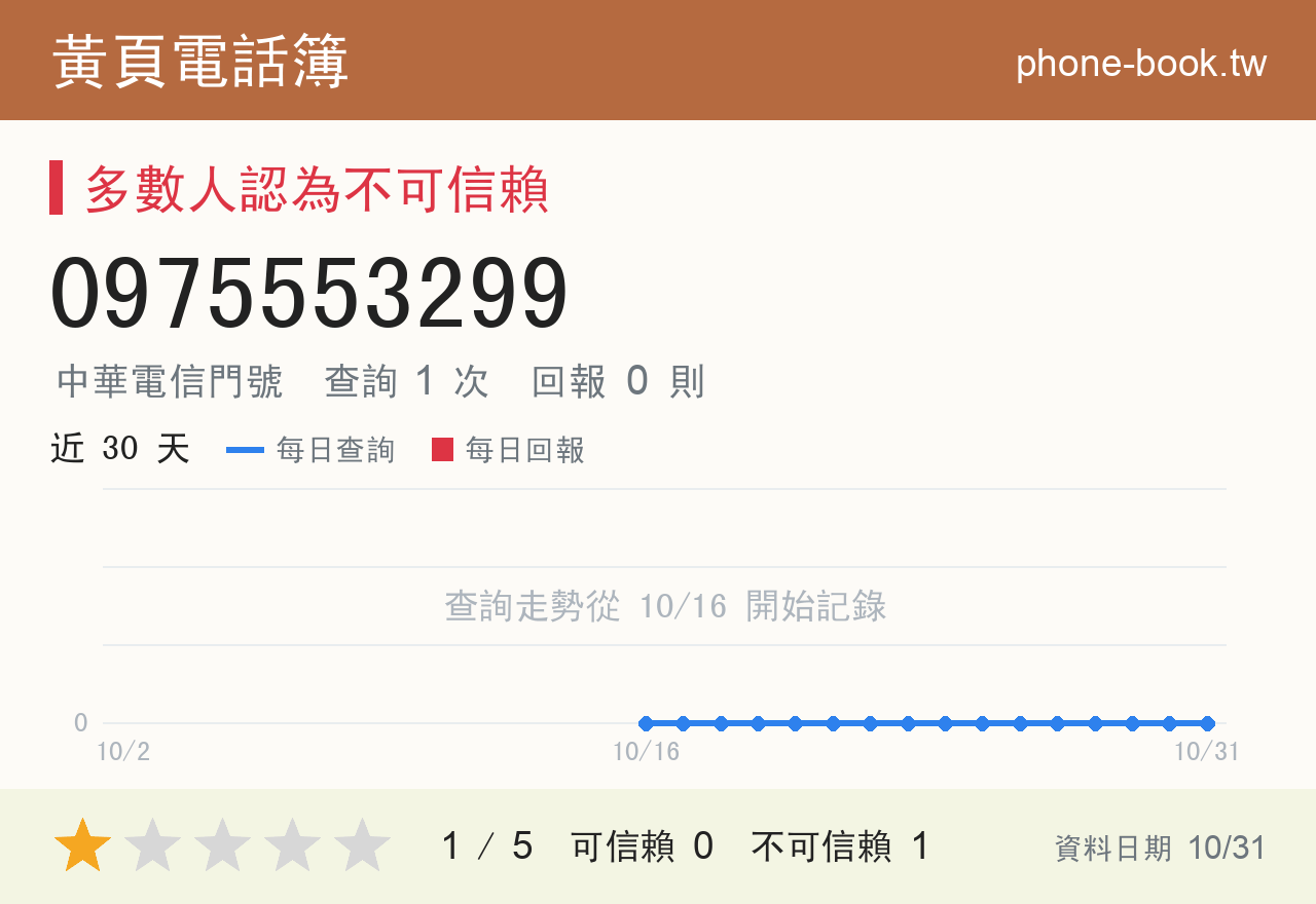 0975553299 評分卡：查詢 1 次、網友回報 0 則