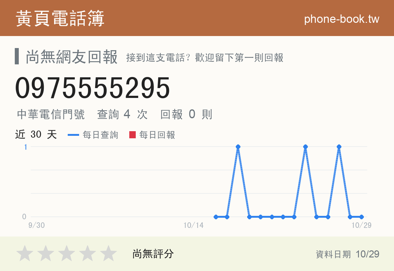 0975555295 評分卡：查詢 4 次、網友回報 0 則