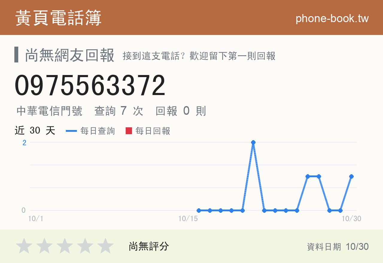 0975563372 評分卡：查詢 7 次、網友回報 0 則