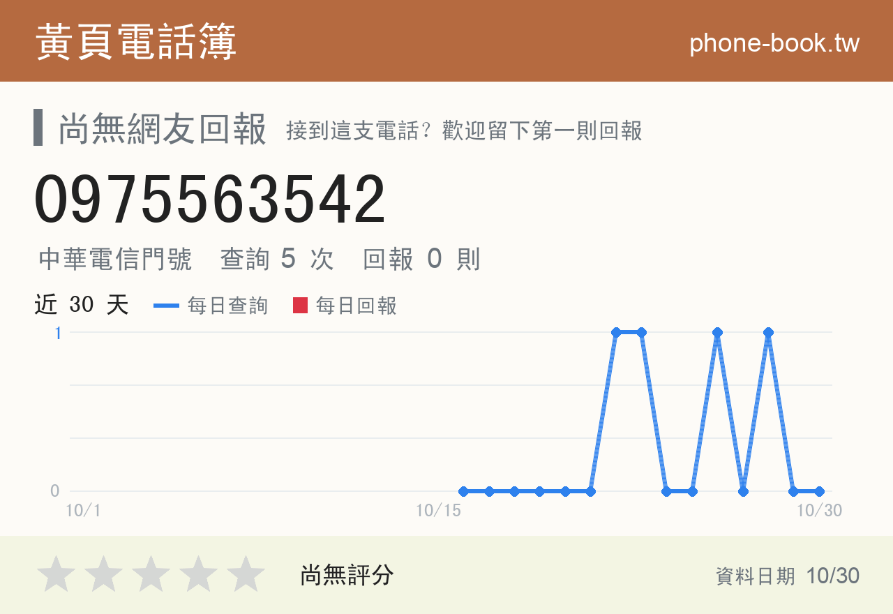 0975563542 評分卡：查詢 5 次、網友回報 0 則