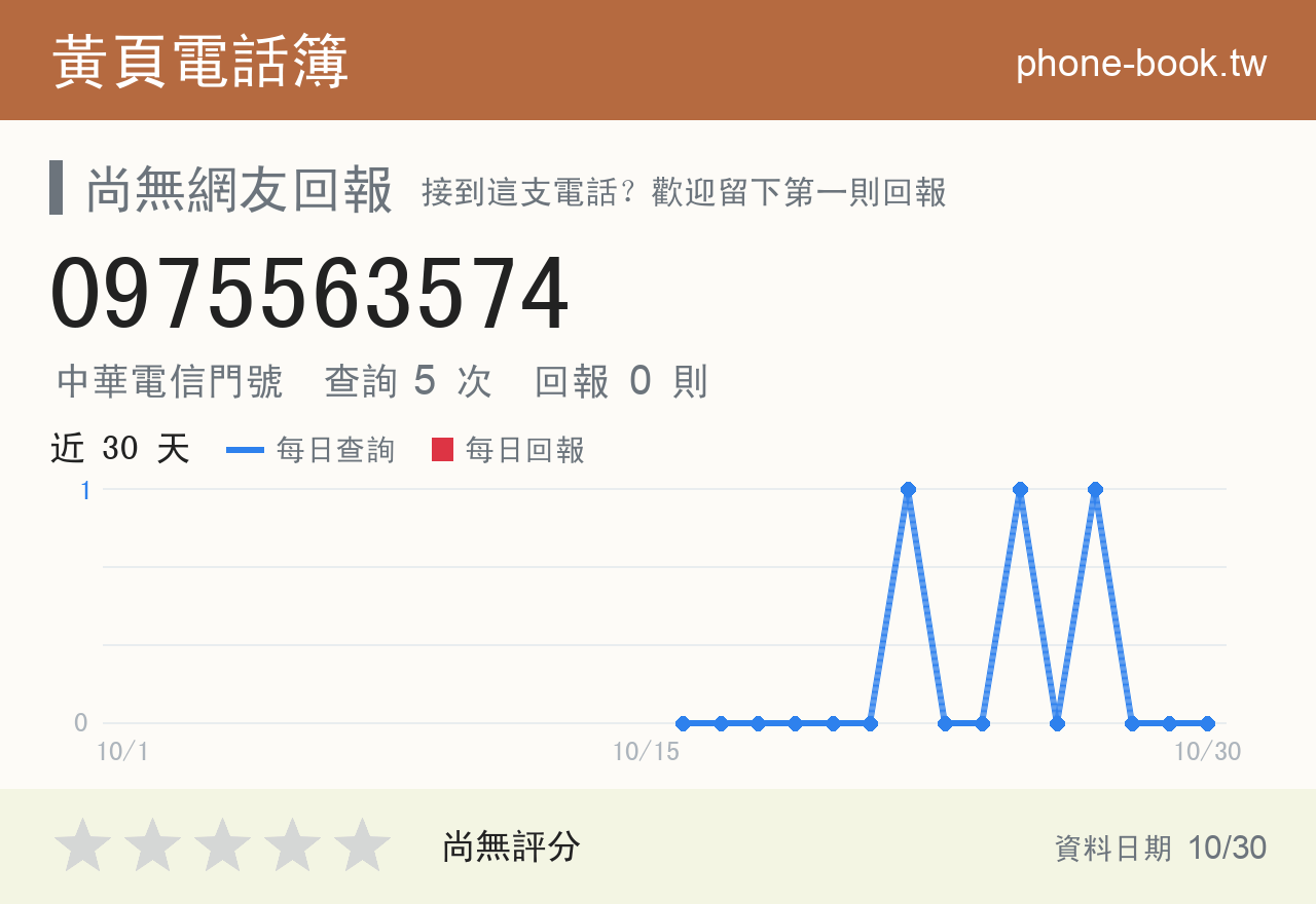 0975563574 評分卡：查詢 5 次、網友回報 0 則