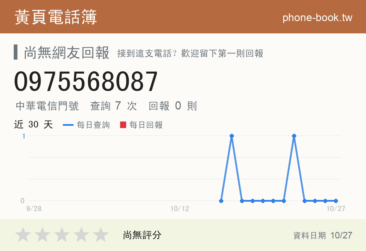 0975568087 評分卡：查詢 7 次、網友回報 0 則