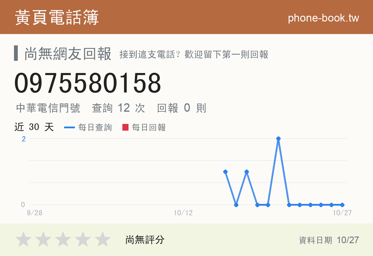 0975580158 評分卡：查詢 12 次、網友回報 0 則